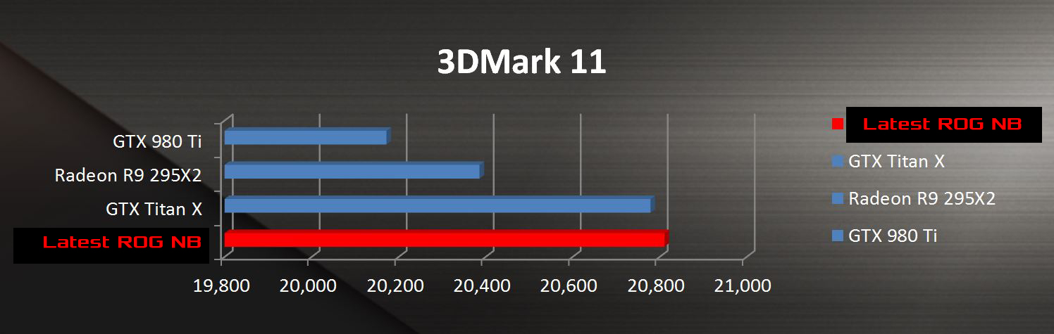 ASUS G-Series GPU Pascal 03