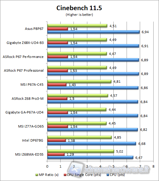 cinebench_11