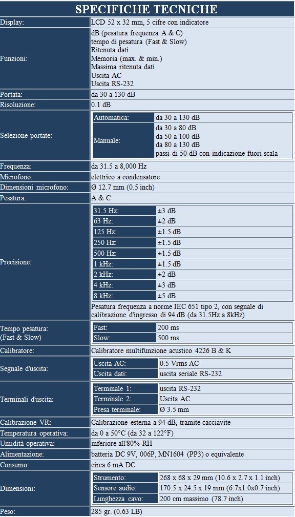 lutron specifiche