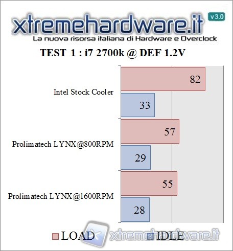 test_def